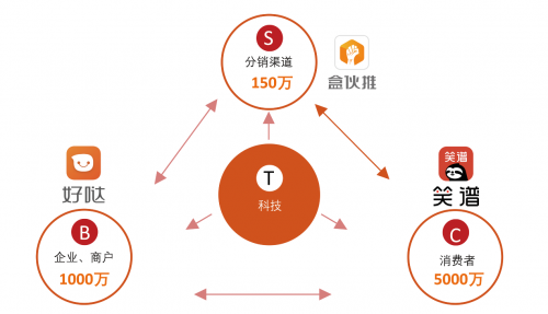 金藤奖|CPEA 2020“金藤奖”优秀创新数字服务商，盒子科技荣耀登榜！