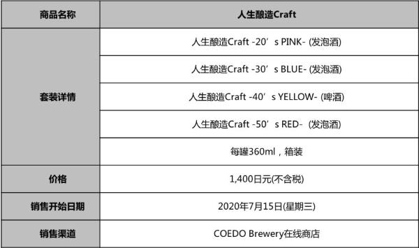 NEC|NEC与COEDO Brewery推出展现不同年龄风味的“人生酿造Craft”精酿啤酒