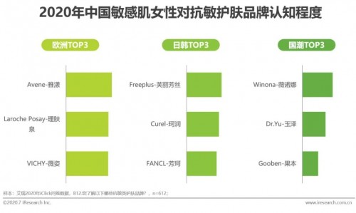 敏感肌|中国女性敏感肌研究白皮书发布 果本舒御果系列让敏感肌人群重拾信心