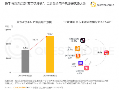 第三方报告解读618直播带货重要性 京东美妆自有IP产出比去年双11增长325%
