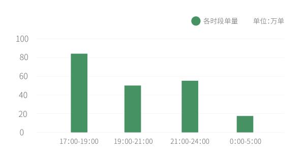 曹操出行发布《2020上半年成都夜经济“出行+消费”分析报告》