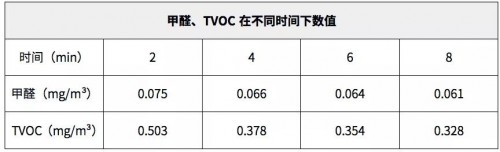 别克GL8|别克GL8来袭！上汽通用王永清践行“智能健康仓”