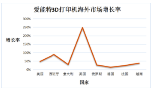 跨境电商选品负责人要求(唯品会 跨境电商