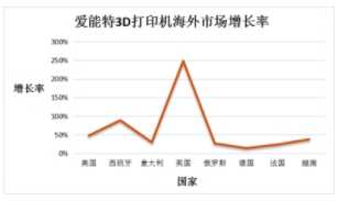 外贸选品 | 疫情之下，跨境电商选品新思路