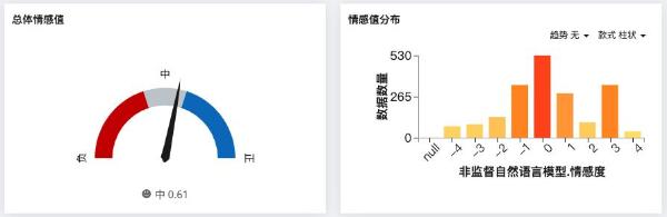 斯图飞腾Stratifyd和Arvato联合推出市场调研工具