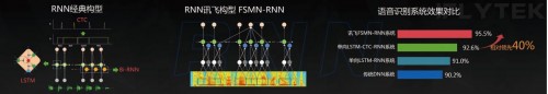 5G时代|5G时代的人机交互语言突破