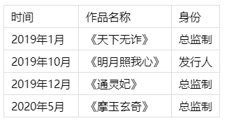 腾讯李啦：以数字化工具助力夜间城市的打造