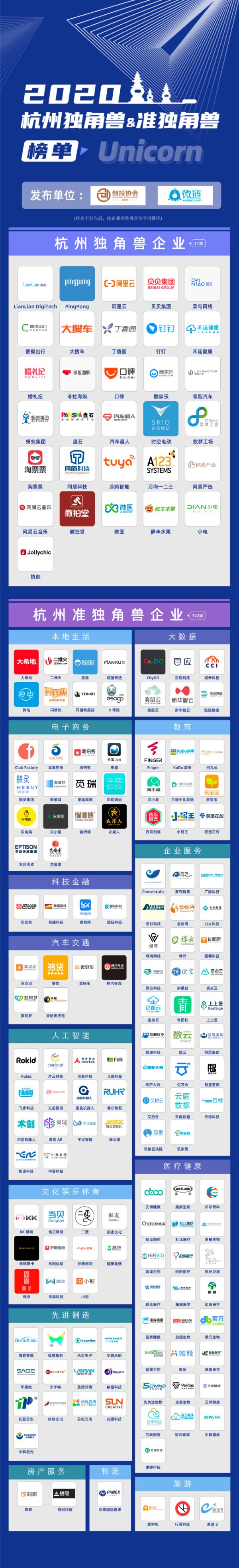 年糕妈妈入选2020杭州准独角兽企业榜单