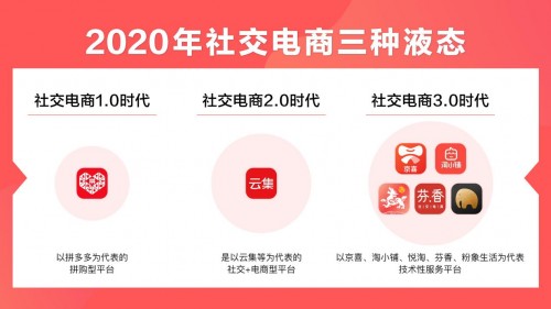 疫情|疫情大考下的社交电商：守得云开见月明