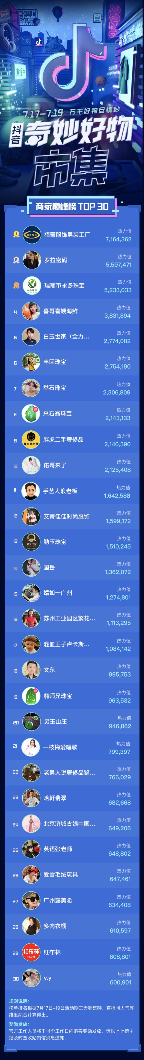 抖音|抖音“717奇妙好物市集”完美收官，品质化思维助力大牌线上“突围”