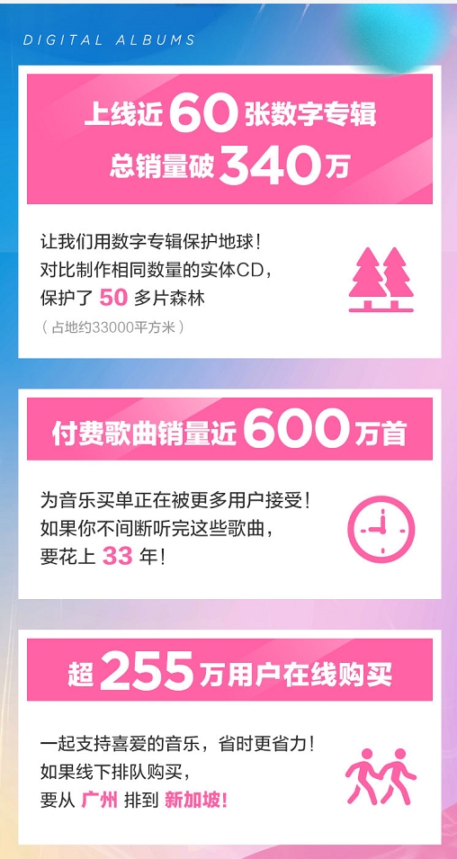 酷狗音乐2020年上半年数字音乐专辑盘点，上线近60万数字专辑！