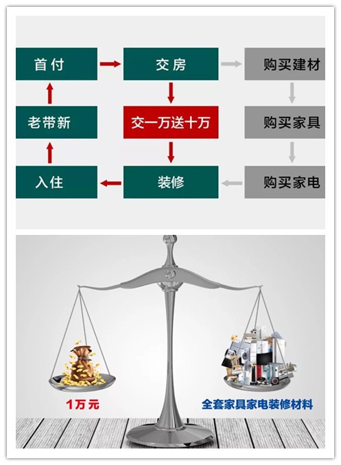 7.27|鸿鹄中国7.27地产快销节，百盘联动，再续传奇！