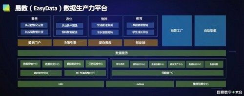网易|网易易数推出六大数据产品工具,激活数据生产力