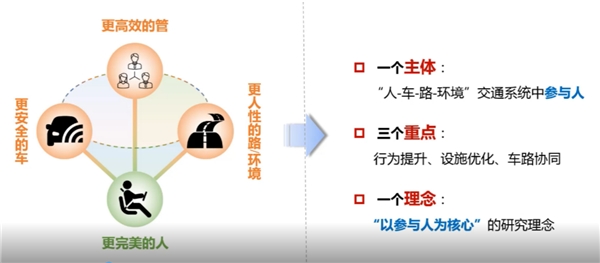 中道协|中道协第二次云端论坛 | 聚焦各领域权威，共商驾培转型升级