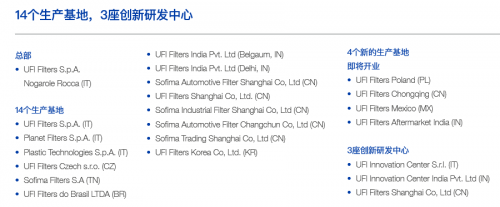 欧菲UFI机油滤清器——20微米级精密过滤