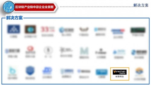 旺链科技入选《中国区块链产业全景图》图谱