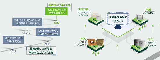 说说绿盟科技上半年发生的那些事