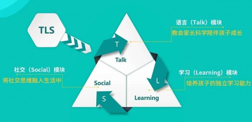 中美星星桥“TLS 语言·学习·社交” —— 自闭症新康复体系发布