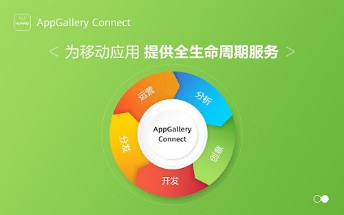​【干货分享】HUAWEI AppGallery Connect应用促活增长指南