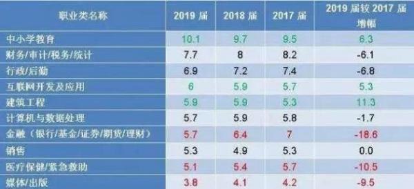 教育居|教育居“就业+消费”双首位 掌门教育成为优秀人才理想就业选择