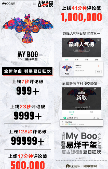 易烊千玺《My Boo》QQ音乐上线，41分钟狂揽百万评论破纪录！