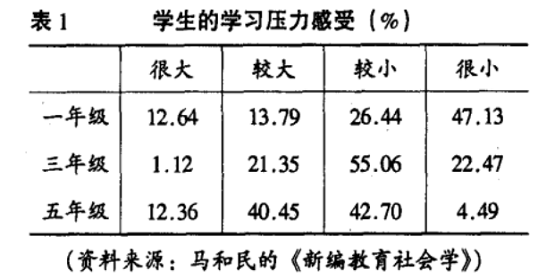 咕咕机|以咕咕机为首的错题打印机行业的开创与进步