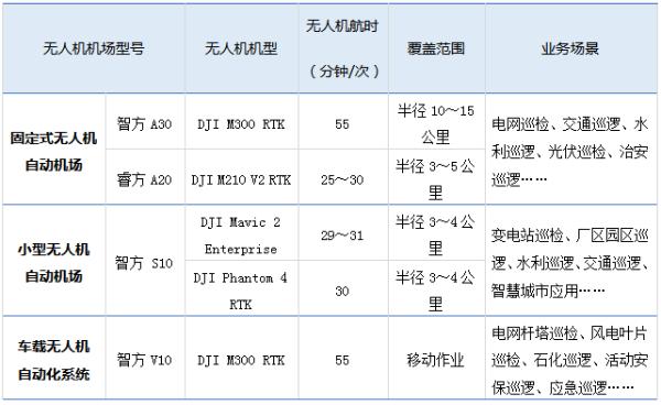 深度|深度解读：无人机机场是什么？