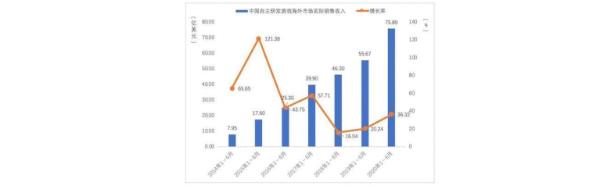 DAU|DAU千万为起点,小牛互娱加码自主研发