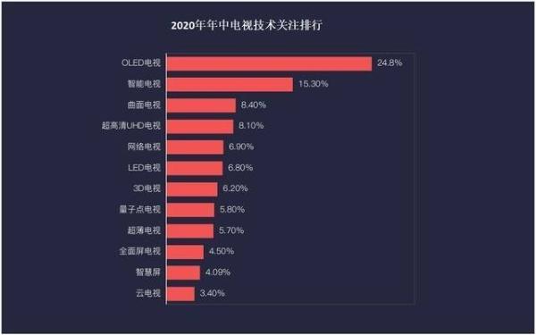 海信再发护眼OLED电视，提醒家长开学后更要关注孩子眼健康