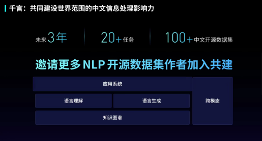 百度把握语言与知识技术和产业发展趋势！全新发布11项重磅