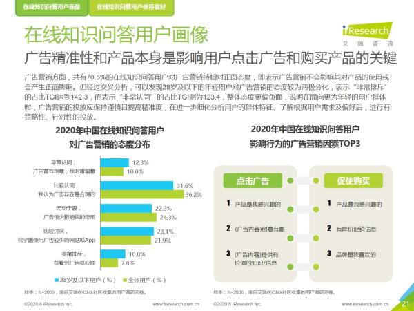 2020年中国在线知识问答行业研究报告