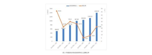 DAU|DAU千万为起点,小牛互娱加码自主研发