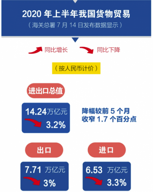 南腊新区|南腊新区2020夏季投资大会即将开启