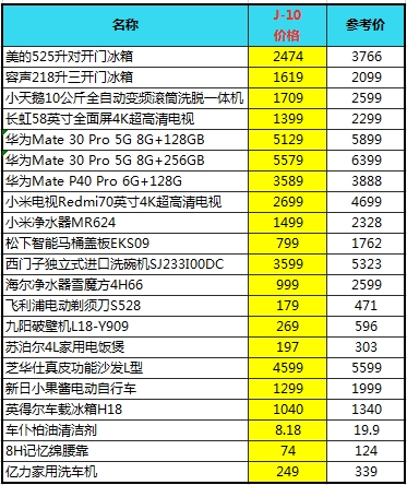 | 史上力度最大！苏宁易购818全面启动，18大品牌前来助力！