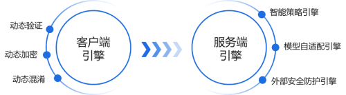 通付盾|通付盾Web爬虫防火墙联合中科曙光服务器打造全新国产化适配新举措