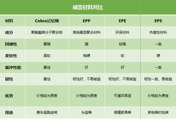 跑车级安全座椅，你所不知道的爆款原创心国货！