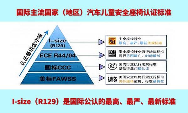 跑车级|跑车级安全座椅，你所不知道的爆款原创心国货！