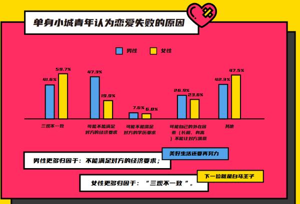 伊对发布2020年小城青年情感调查报告 大数据揭秘“云相亲”