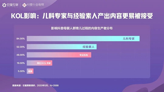 智育未来，《2020巨量引擎母婴行业白皮书》重磅发布