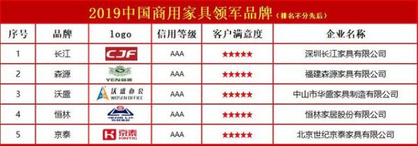2019中国商用家具领军品牌
