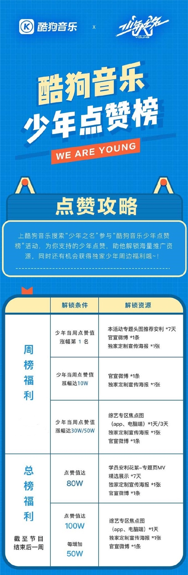 《少年之名》选手集体出逃 酷狗点赞榜第一的李希侃好疯狂