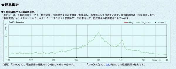 热久久依人网