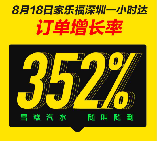 家乐福免费送你西瓜吃,谁料苏宁在背后暗中观察
