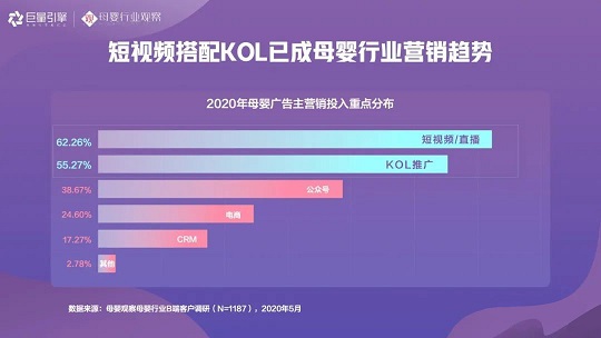 智育未来，《2020巨量引擎母婴行业白皮书》重磅发布