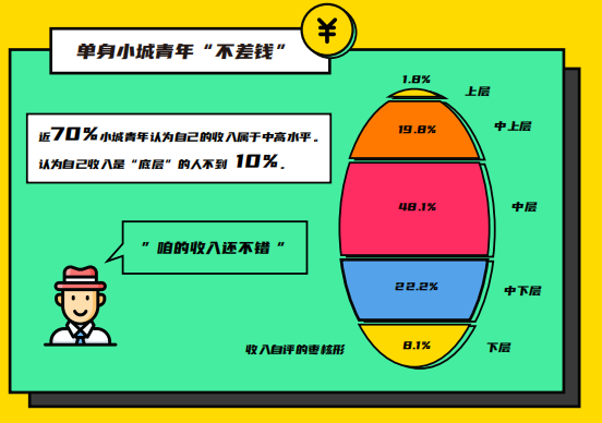 伊对发布2020年小城青年情感调查报告 大数据揭秘“云相亲”