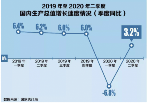 南腊新区|南腊新区2020夏季投资大会即将开启