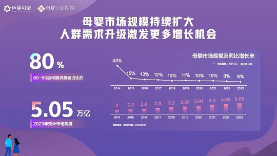 智育未来，《2020巨量引擎母婴行业白皮书》重磅发布