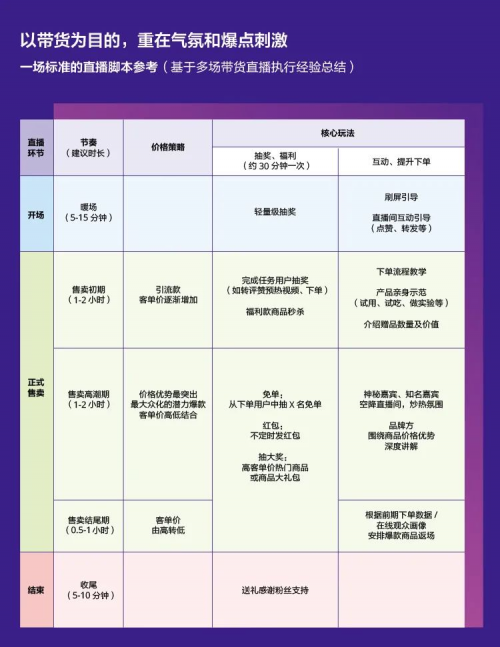 抖音|抖音直播营销实战手册开放下载，我们还给你划了三大重点