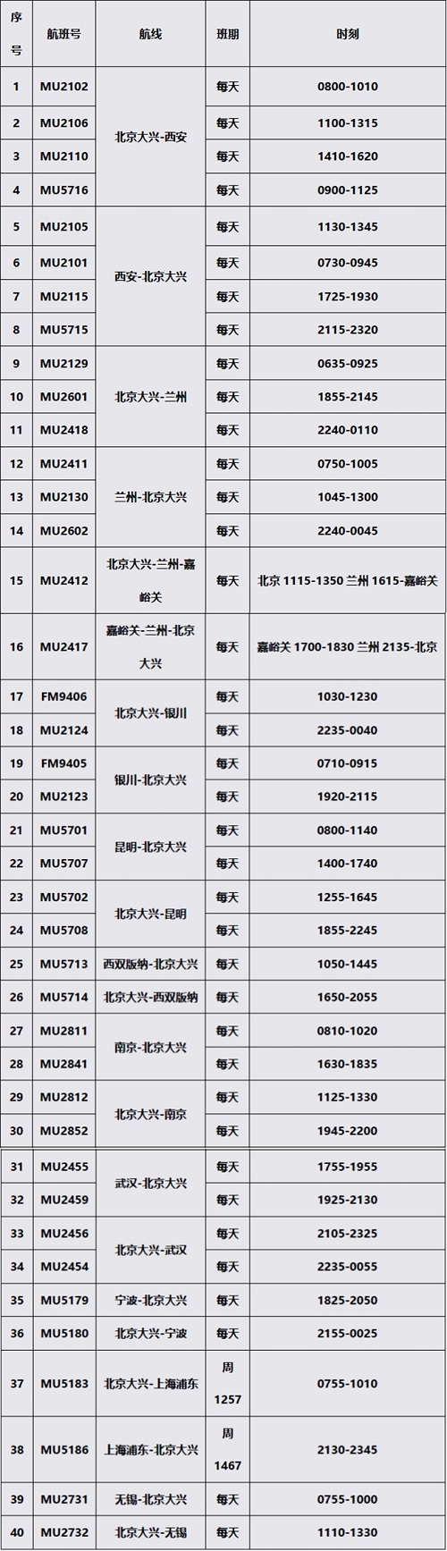 8月24日再转场40班！东航在北京大兴机场运力占比保持第一
