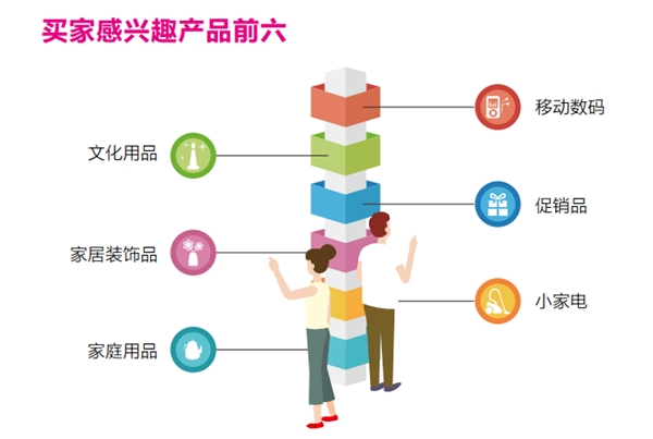 大数据告诉你，深圳礼品展20万专业买家，最喜欢的爆款？